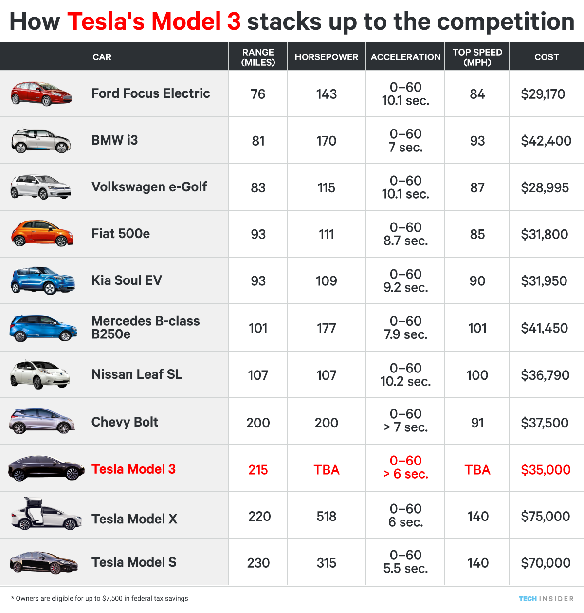 Electric SUV Showdown: Tesla vs. Other Brands