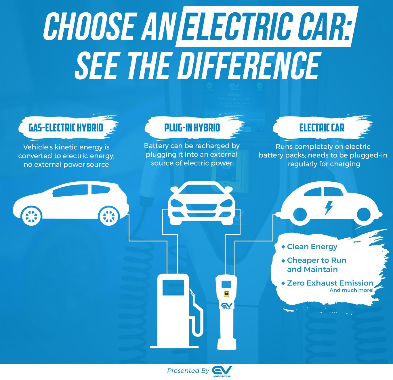 Hybrid vs. Electric: Which Green Car Is Right for You?